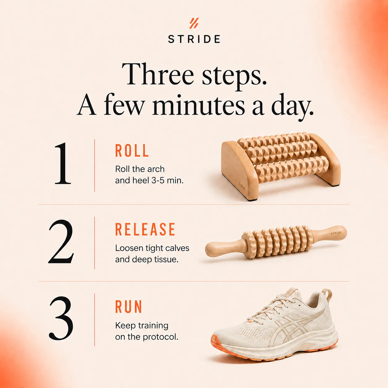 Three steps. A few minutes a day. 1. Roll: roll the arch and heel 3-5 min. 2. Release: loosen tight calves and deep tissue. 3. Run: keep training on the protocol.
